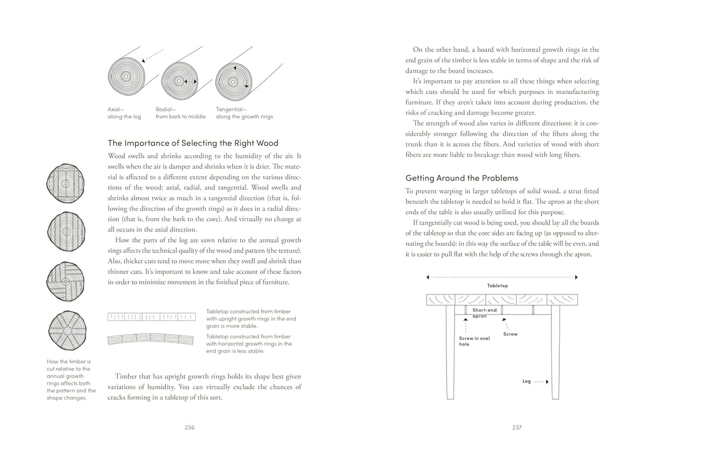 The Furniture Handbook: A Guide to Choosing, Arranging, and Caring for the Objects in Your Home