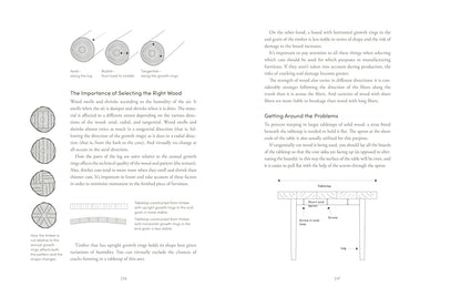 The Furniture Handbook: A Guide to Choosing, Arranging, and Caring for the Objects in Your Home